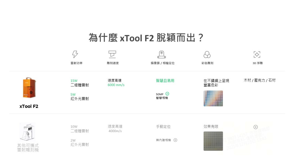 F2-13